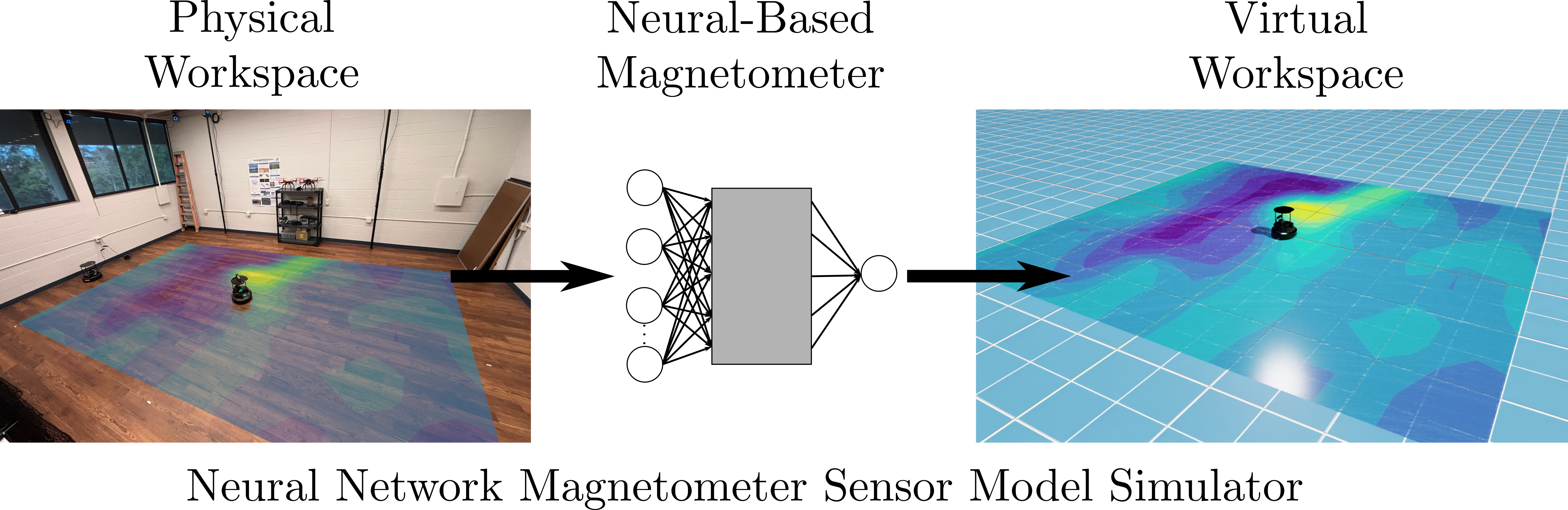 Magnetometer Model Neural Network-based Magnetometer Sensor Model for Virtual Magnetic ...